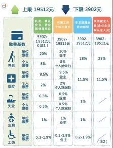 大新民人,2018五险一金将迎来新变化,每个细节都很重要... 