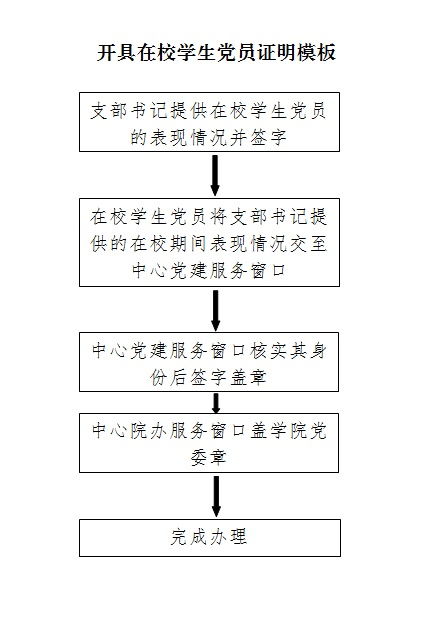 开具在校学生党员证明流程图