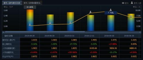 工业4.0,电子商务股票