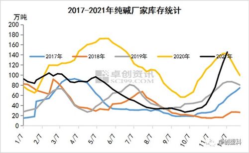 泡花碱的市场价格是多少？