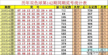 双色球尾数10选8技术