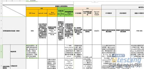 为什么年轻人不建议做测试(为啥不建议年轻人检查hpv)