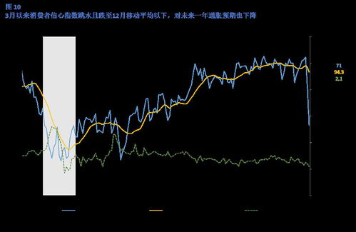 美国制造业PMI大幅下降，状况恶化明显