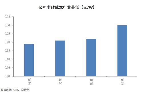 中钢吉炭上升的空间有多大呢/