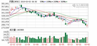 A上市公司发行普通股票1亿股，该公司最近一次宣布今年7月5日（周一）为股权登记日，在股权登记日股票收盘价位30元，拟订的分配方案是每10股送6股，同时每10股配4股，配股价格为8元/股，则股票除权基准价是多少？