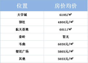 注意啦 西安12月份最新房价排行 