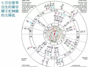 太阳弧干货视频 论张靓颖从结婚到终止合约的太阳弧流年