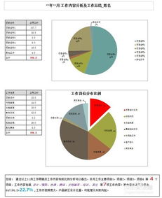 如何用excel做过程能力分析报告