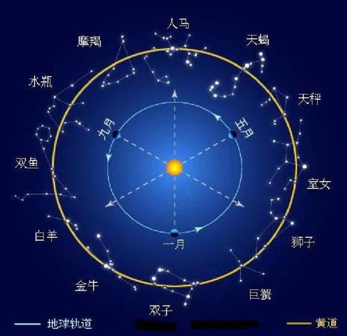 这种惊人的宇宙现象每25800年发生一次