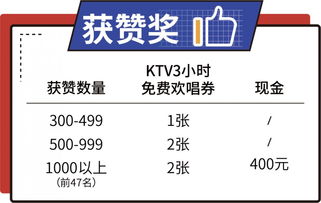 高校社团人气大PK,史上最高社团经费30000元等你来瓜分