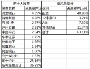 打新股的资金究竟应该怎么计算