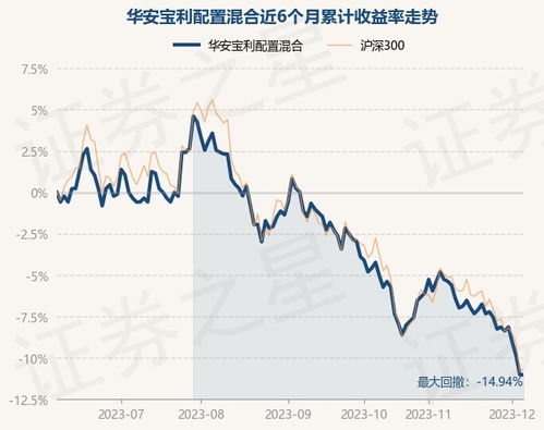 华安宝利配置基金现在能买么