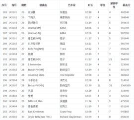 乐动时代歌曲列表大全 