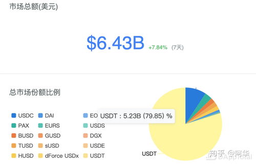  erc20omni,ERC20Omi:ܻҵ׼ ǮӦ