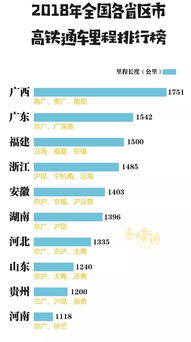 2018年底开通11条铁路,2019拟开工27条铁路