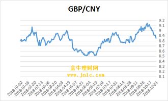 英镑对人民币汇率走势预测下周,预测英镑兑人民币汇率下周走势 英镑对人民币汇率走势预测下周,预测英镑兑人民币汇率下周走势 专题