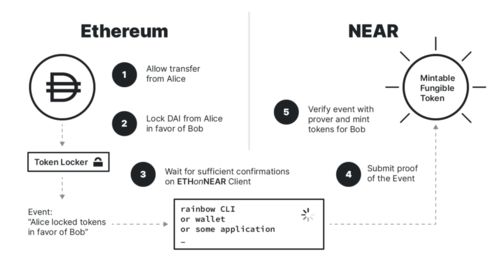 near怎么读是什么意思,空间接近。