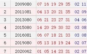 历史上的今天 大乐透07月13日开奖号码汇总