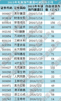 为何上市公司年报的披露时间咋3-4月份才披露啊？过了3个多月披露对股价是不没多大印象了。