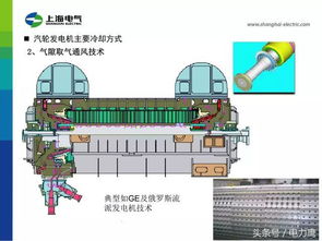 汽轮发电机介绍 励磁系统讲解