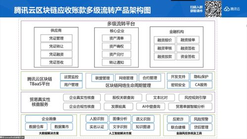 区块链应收账款多级流转,区块链应收账款多级流转概述