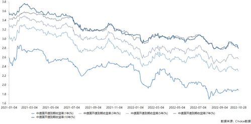 债券收益率招标是什么意思？