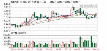 在威高医用制品股份有限公司工作待遇好吗？