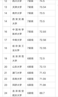 2024年中国大学排名700强[最新],2024中国大学排行榜