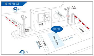 优的停车场管理系统,车牌识别、停车场管理系统十大品牌有哪些啊?