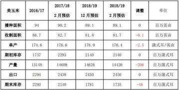 外盘期货历史数据到哪查？