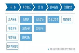 大数据金融科技论文题,大数据金融科技的影响与趋势