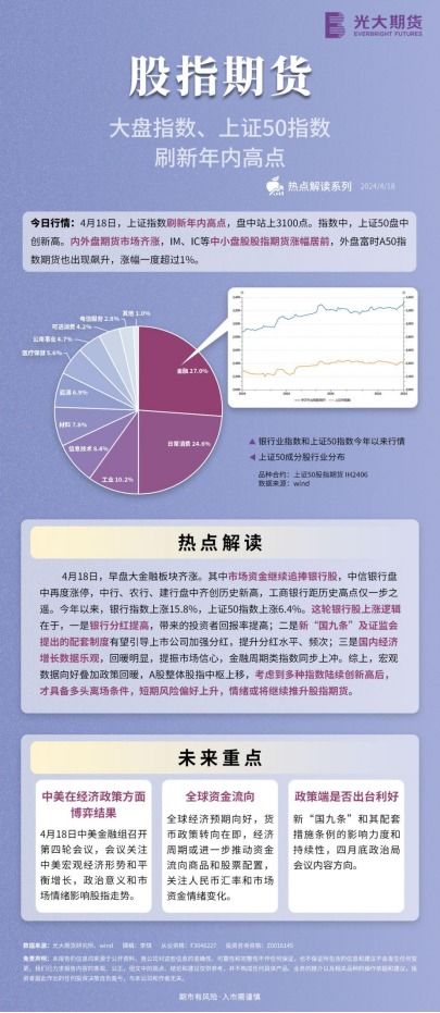 期货刷数据, 期货市场概述与数据刷取技术