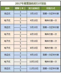 买国债???哪里买???什么时候买国债最划算