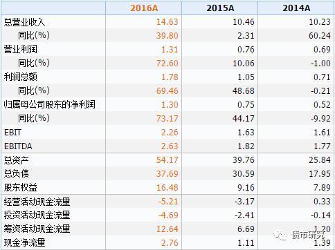 754228景旺发债是只什么股呀？