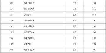 2019中国最好大学排名出炉 我校位列全国第343名陕西第18名