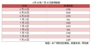 大跌中逆势上涨的个股后市会怎样表现？