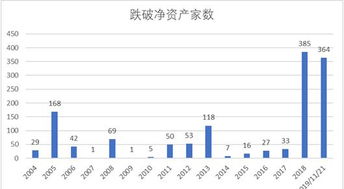 股票每股净资产是怎么形成的。股票分红和送股会对净资产造成影响吗。谢谢