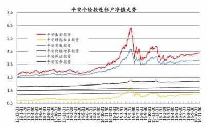 农行买基金