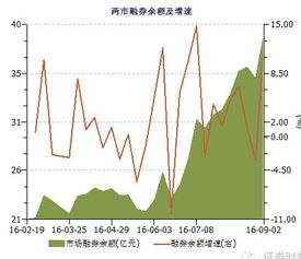 股票融资余额二十亿但融资买入0.9亿是利好或利空