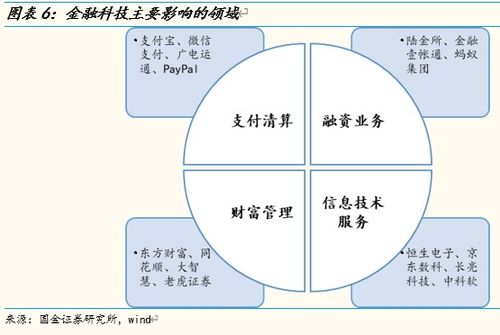 内容聚焦金融科技融合推进,金融科技融合推进：助推金融产业数字化转型