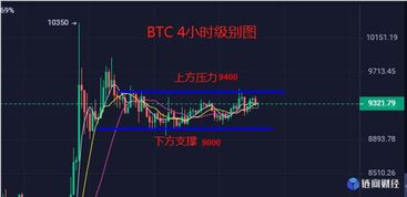 BOME币涨不动了,币k线图不动是啥情况？ BOME币涨不动了,币k线图不动是啥情况？ 生态