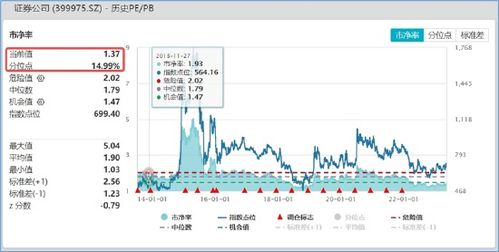 券商板块股票涨幅回调