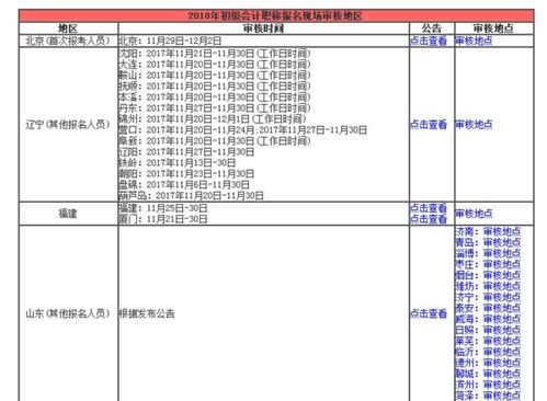 初级会计资格考试报名信息表上的 单位审核意见 怎么填？ 日期写哪天的？是去财政局确认的那天吗？