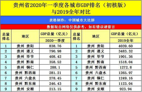2023荆门gdp多少（荆门gdp2020多少亿）,荆门GDP2020是多少亿? 