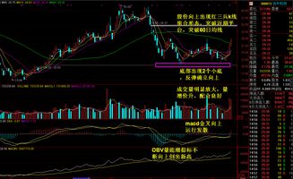 看月线出现红三兵k线应怎么样操作