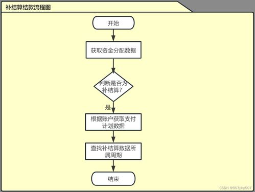 代码查重软件与软件开发：提升质量，加速迭代