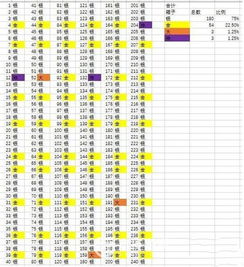 皇室战争手游宝箱掉落次序 宝箱掉落概率介绍 