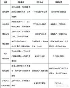 研究生和本科生分别到国家电网工资是多少 学历优势明显 