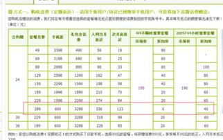 电信版IPHONE4S的289元套餐中合约24个月和36个月的哪个更合适 