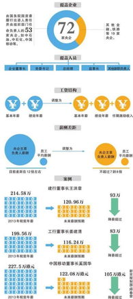 央企年收入50万，国外收入100万，去还是不去(央企 年薪50万)